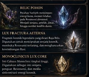 Pecahan Arbor Contraria
